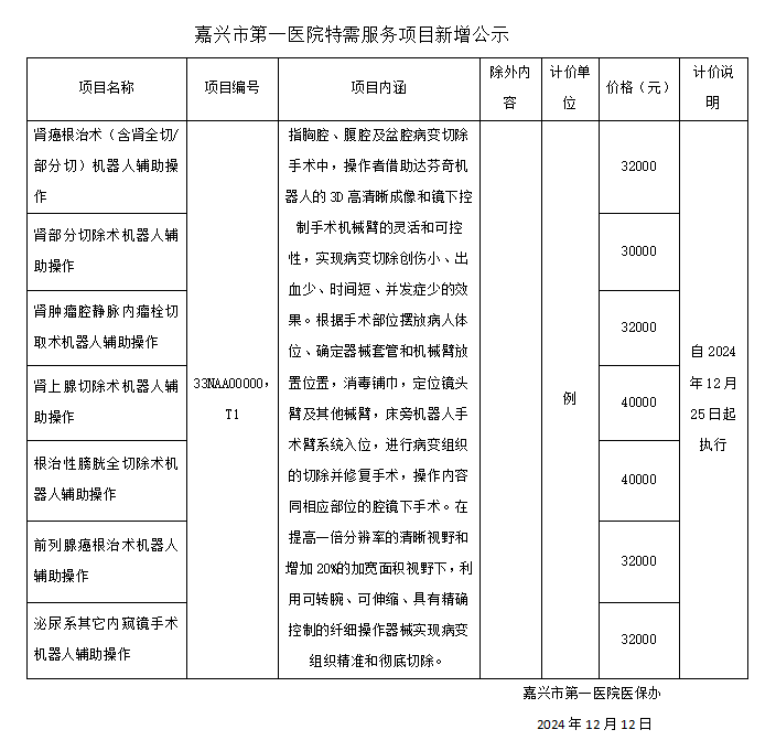 pg电子特需服务项目新增公示（达芬奇手术费）.png